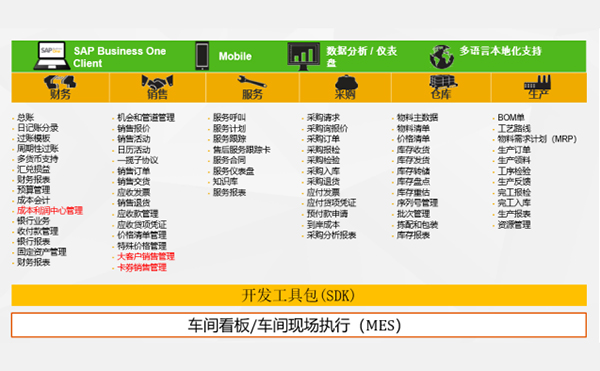 烘培連鎖業(yè)ERP系統(tǒng) 烘培連鎖業(yè)SAP解決方案 主要功能詳細(xì)介紹:工博云署ERP供應(yīng)商